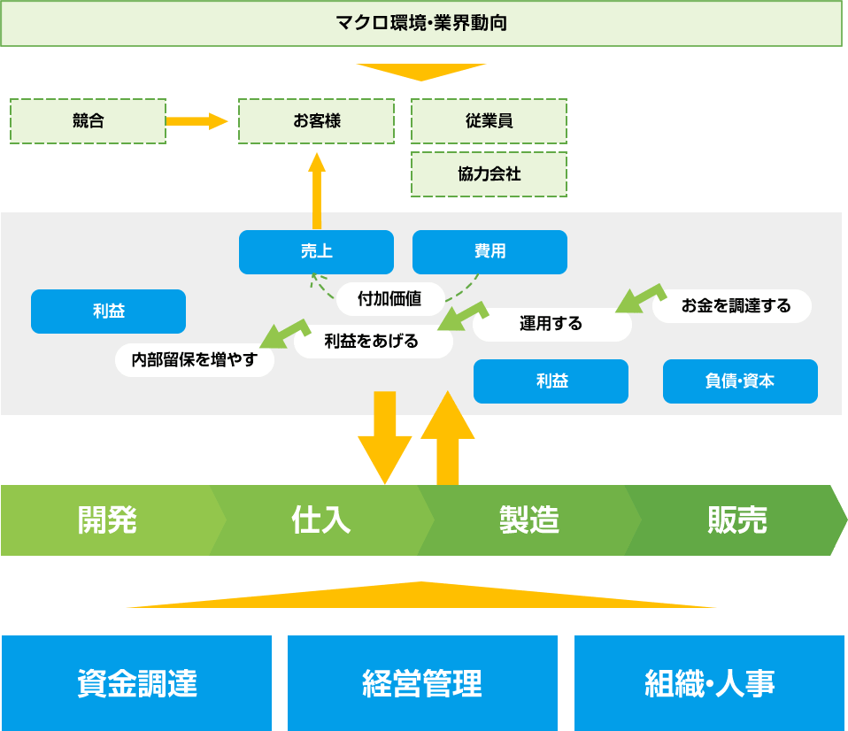事業再生・利益改善支援サービスのコンセプト